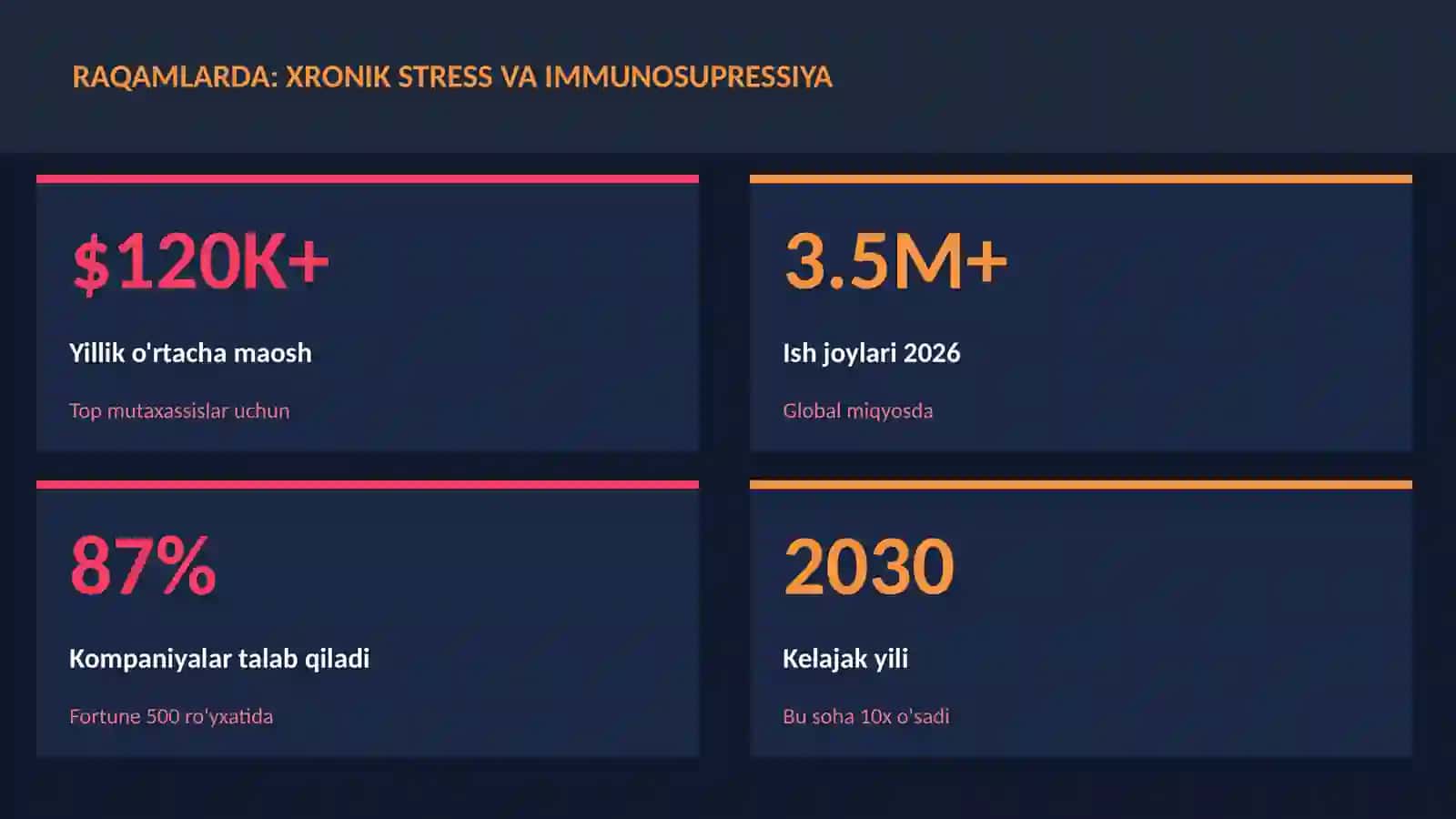 Xronik stress va immunosupressiya 3