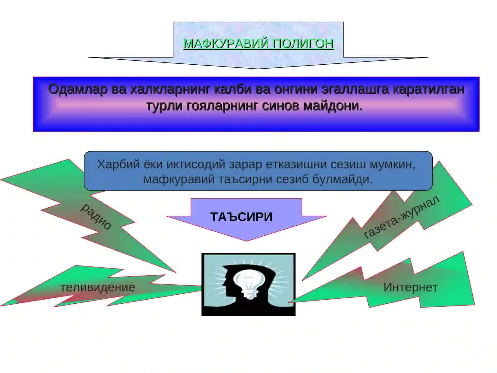 Kiber makonda diniy e`tiqod targ`ibotining ijtimoiy xavfi 3