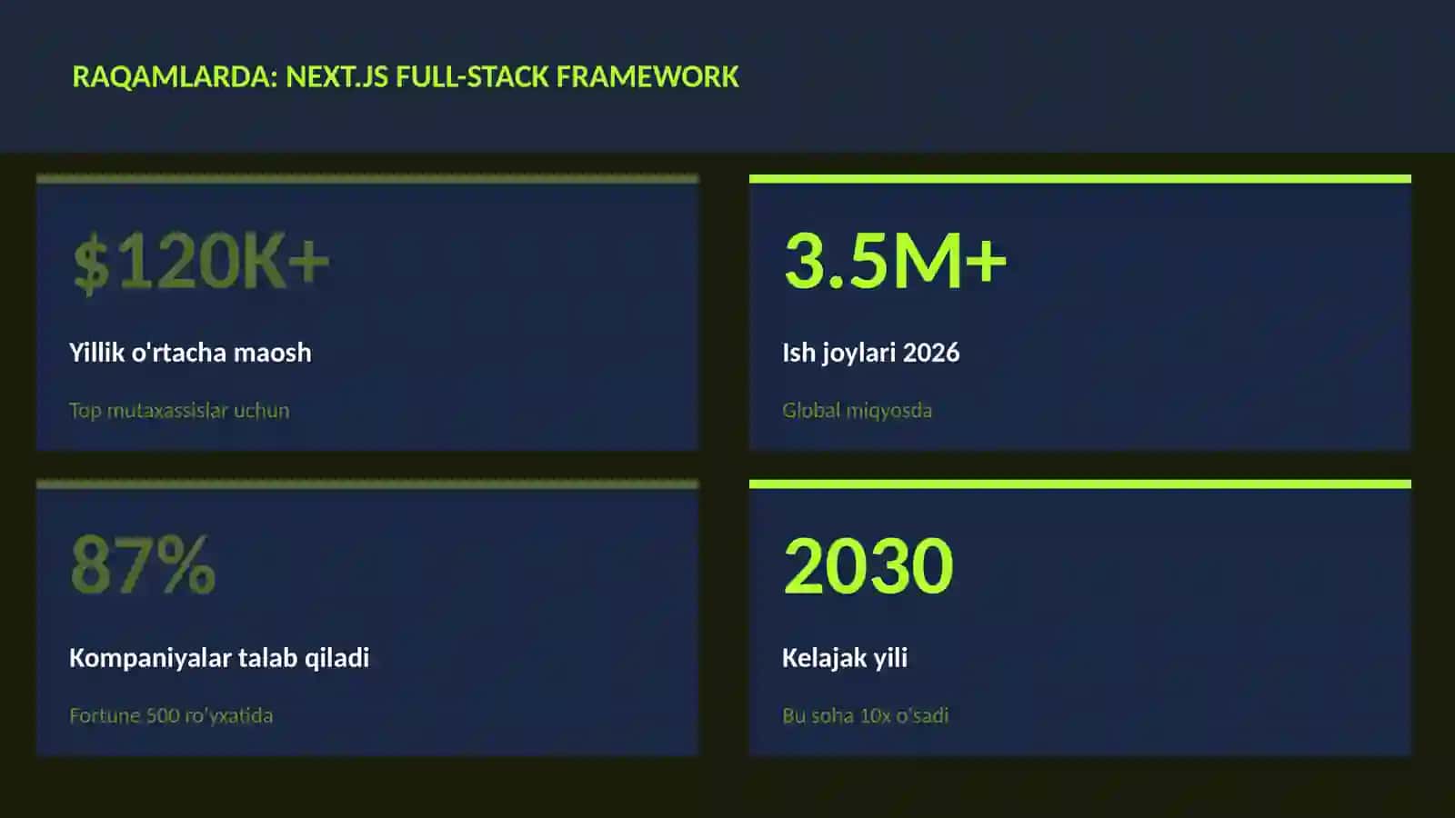 Next.js full-stack framework 3