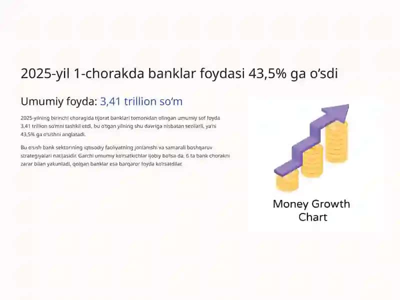 Tijorat banklarining moliyaviy natijalari tahlili 3