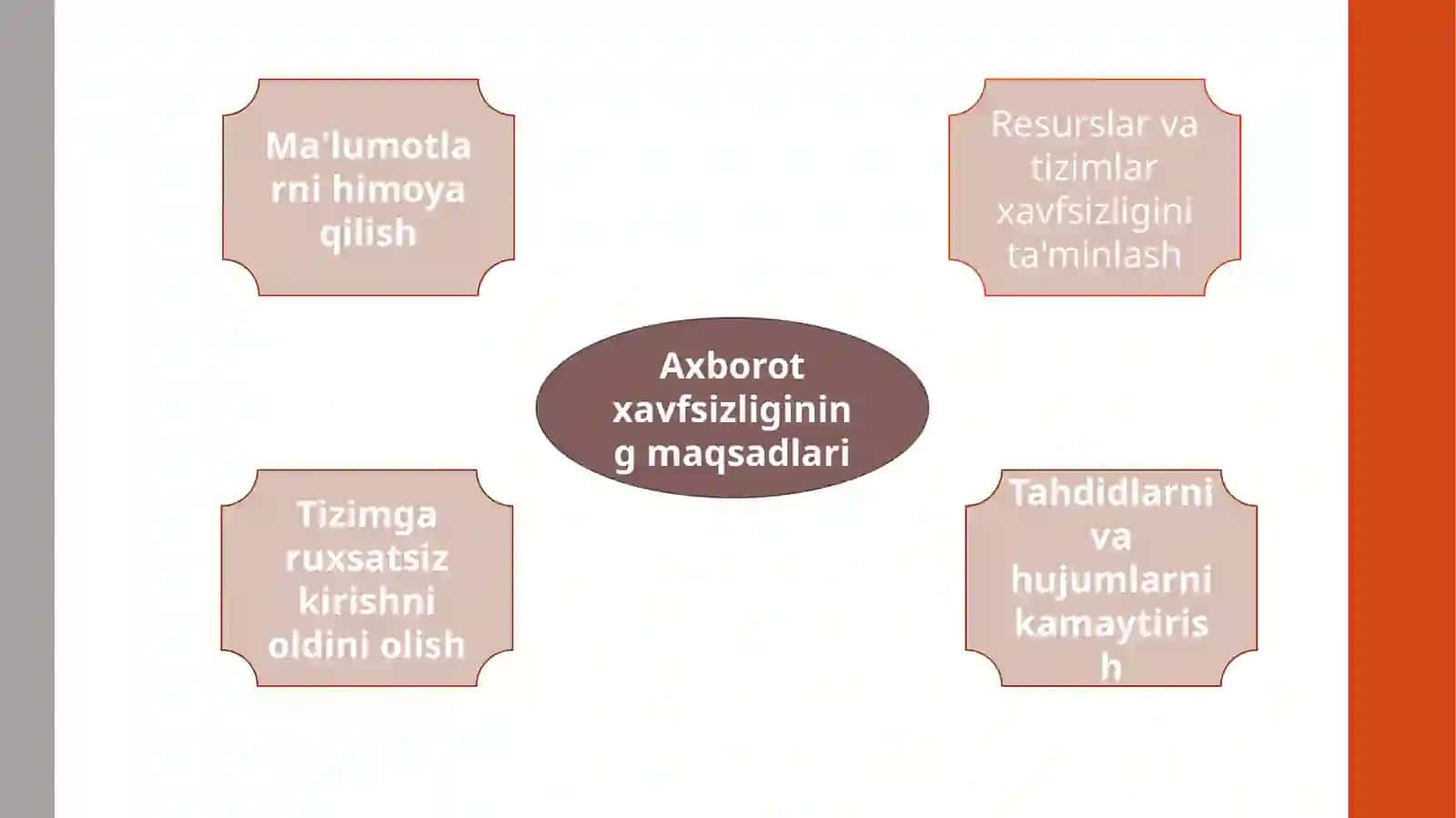 Axbotot xavfsizligi 3