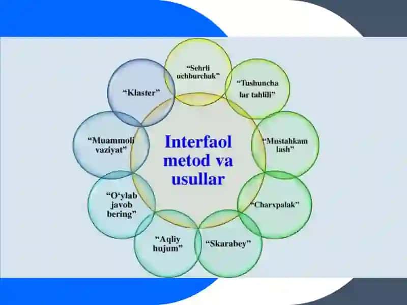 Interfaol Metodlar va Ularni Qo‘llash Mahorati 3