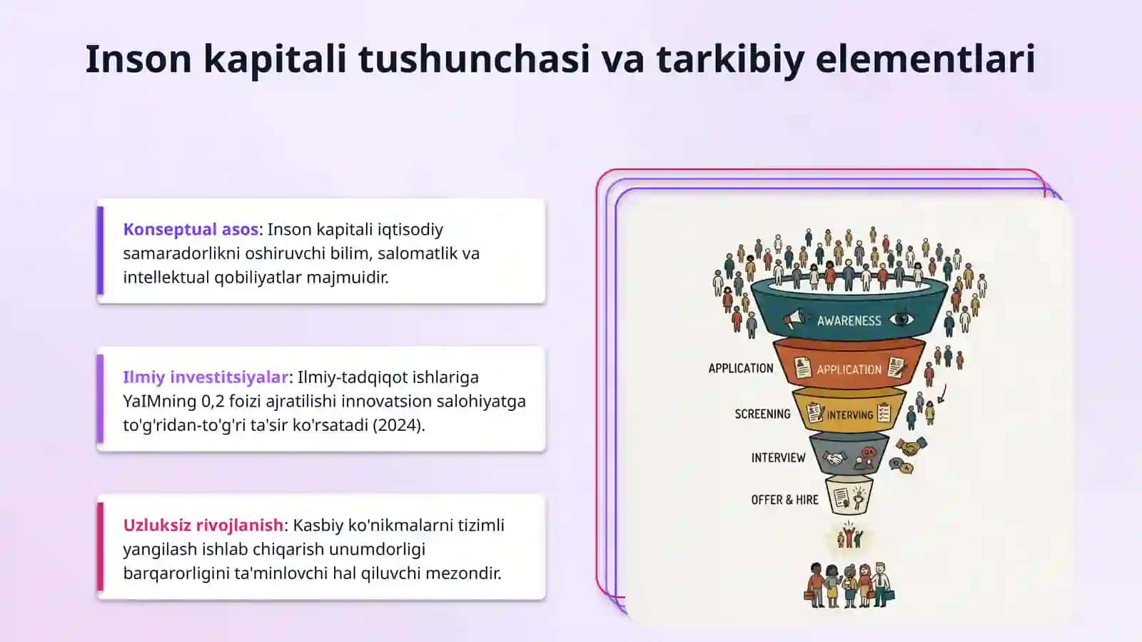 Inson kapitalidan samarali foydalanishni tashkil etish 3