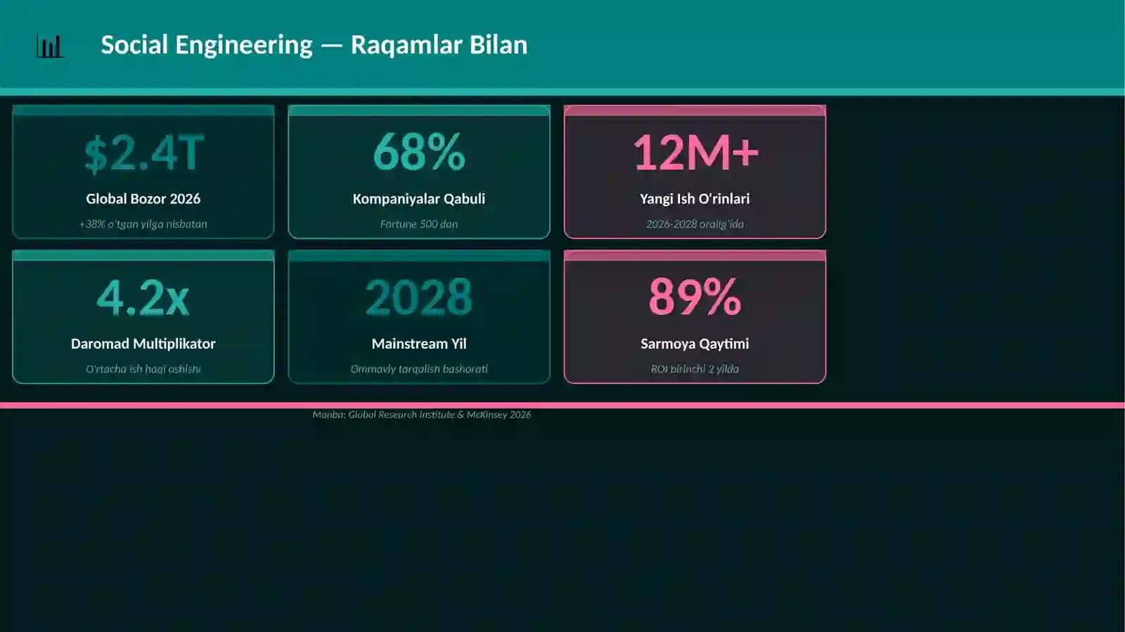 Social Engineering Mukammal Premium Taqdimot — 25 ta Slayd 3