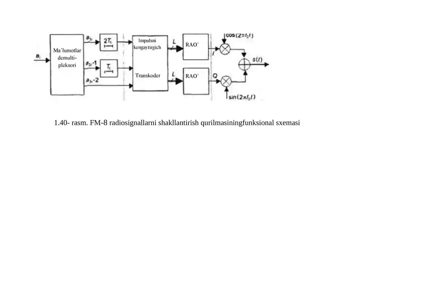 FM-8 signallar modulyatori 3