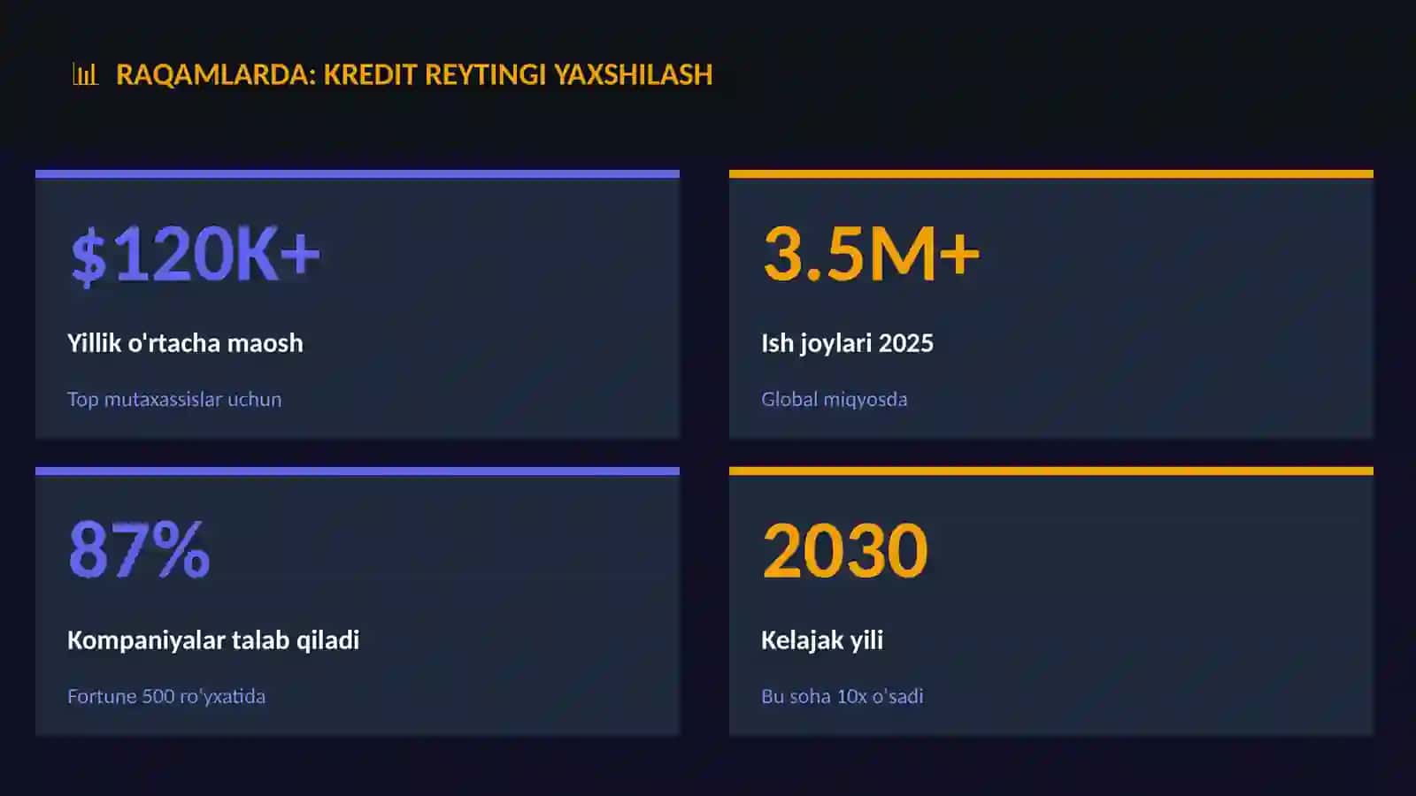 Kredit reytingi yaxshilash 3