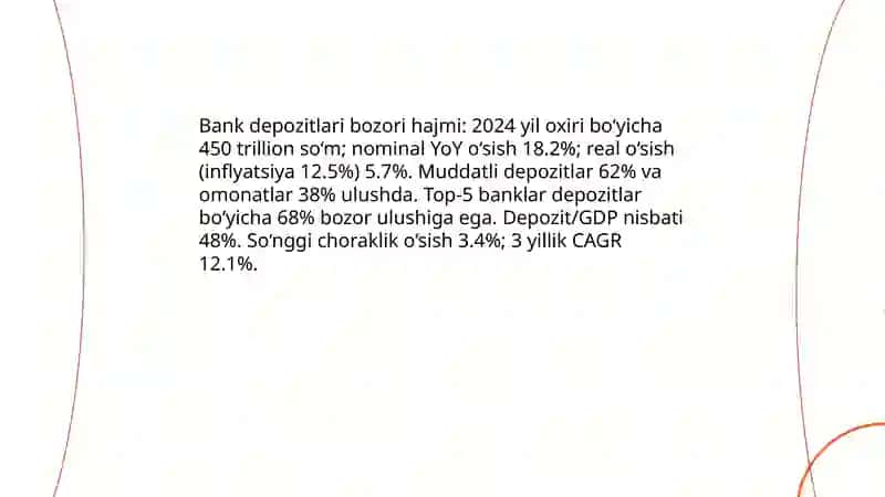 Bank depozitlari bozori dinamikasining tahlili 3