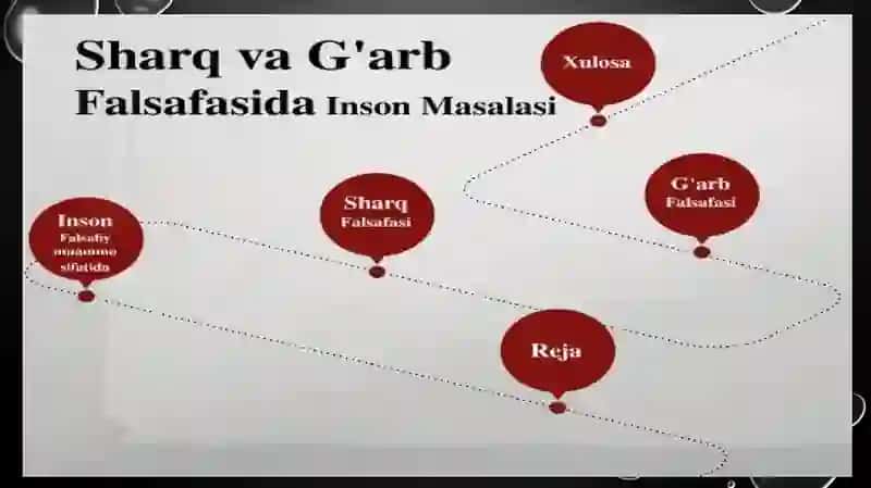 Insonning yashashi va o'lim masalasi 3