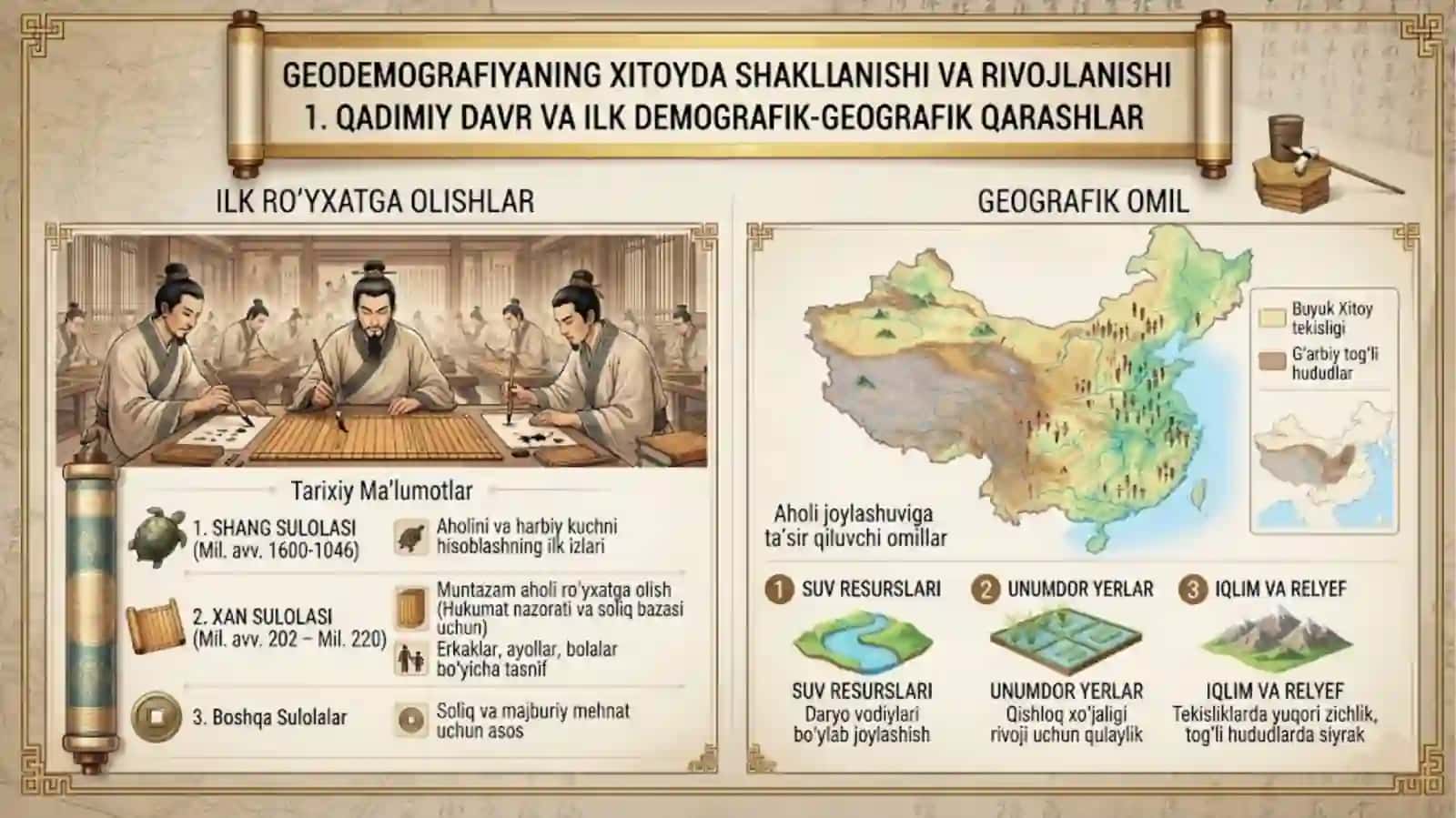 Xitoyda geodemografiyaning shakllanishi va rivojlanishi. 3
