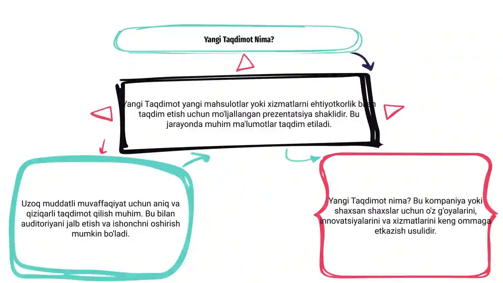 Yangi Taqdimot 3
