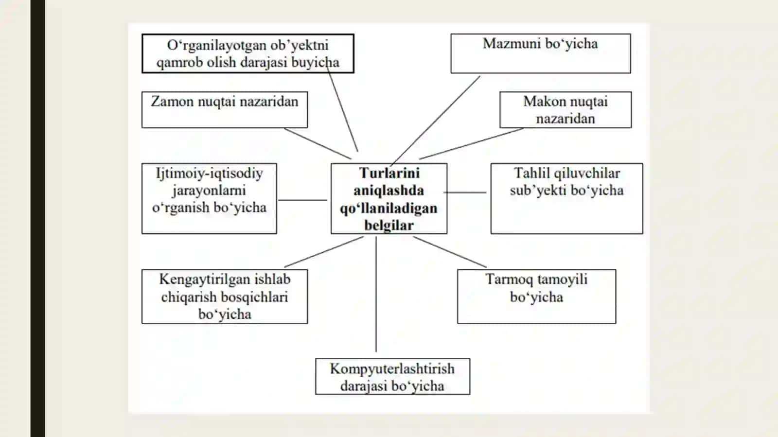 MAVZU:Kompyuterlashtirish darajasi bo‘yicha, ijtimoiy- iqtisodiy jarayonlarni o‘rganish bo‘yicha, o‘rganilayotgan ob’ektni qamrab olish darajasiga ko‘ra tahlil turlari va ularning tavsifi 3