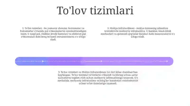 Moliya Infratuzilmasi 3