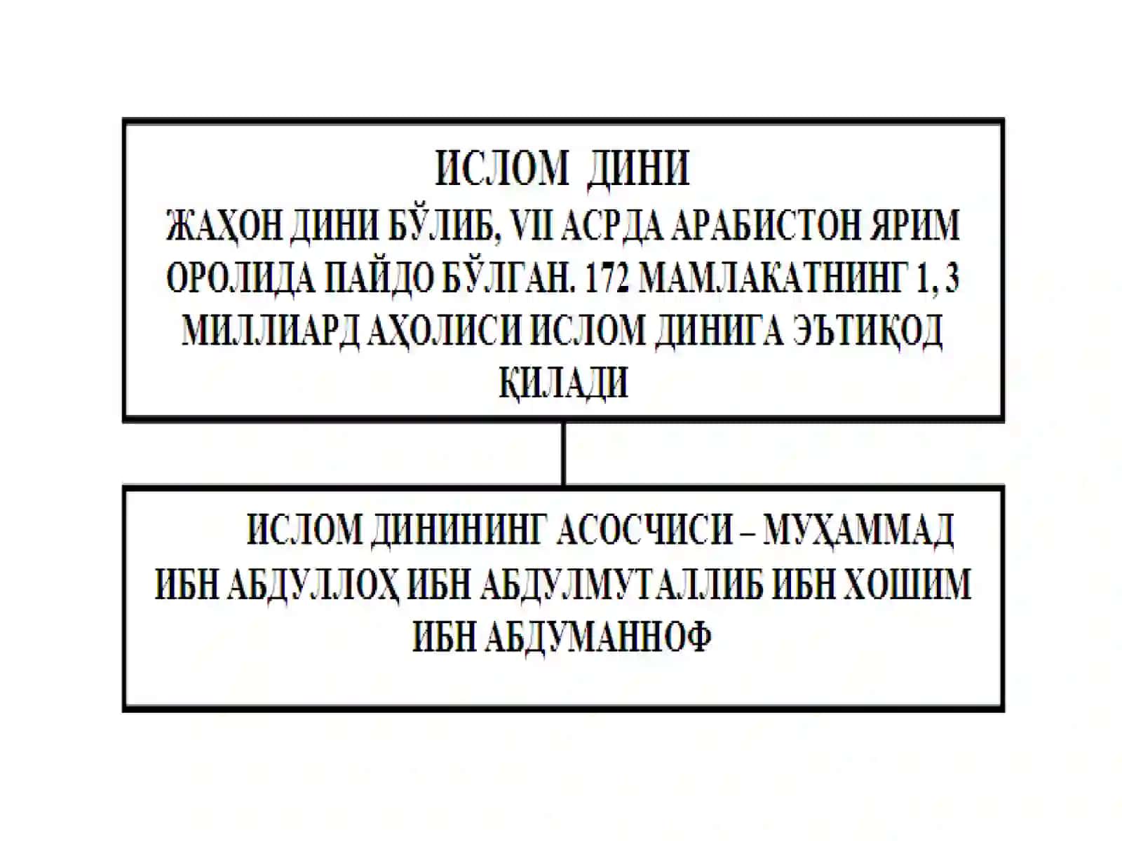 Ислом тарихиниўқитишнинг методологик асослари 3