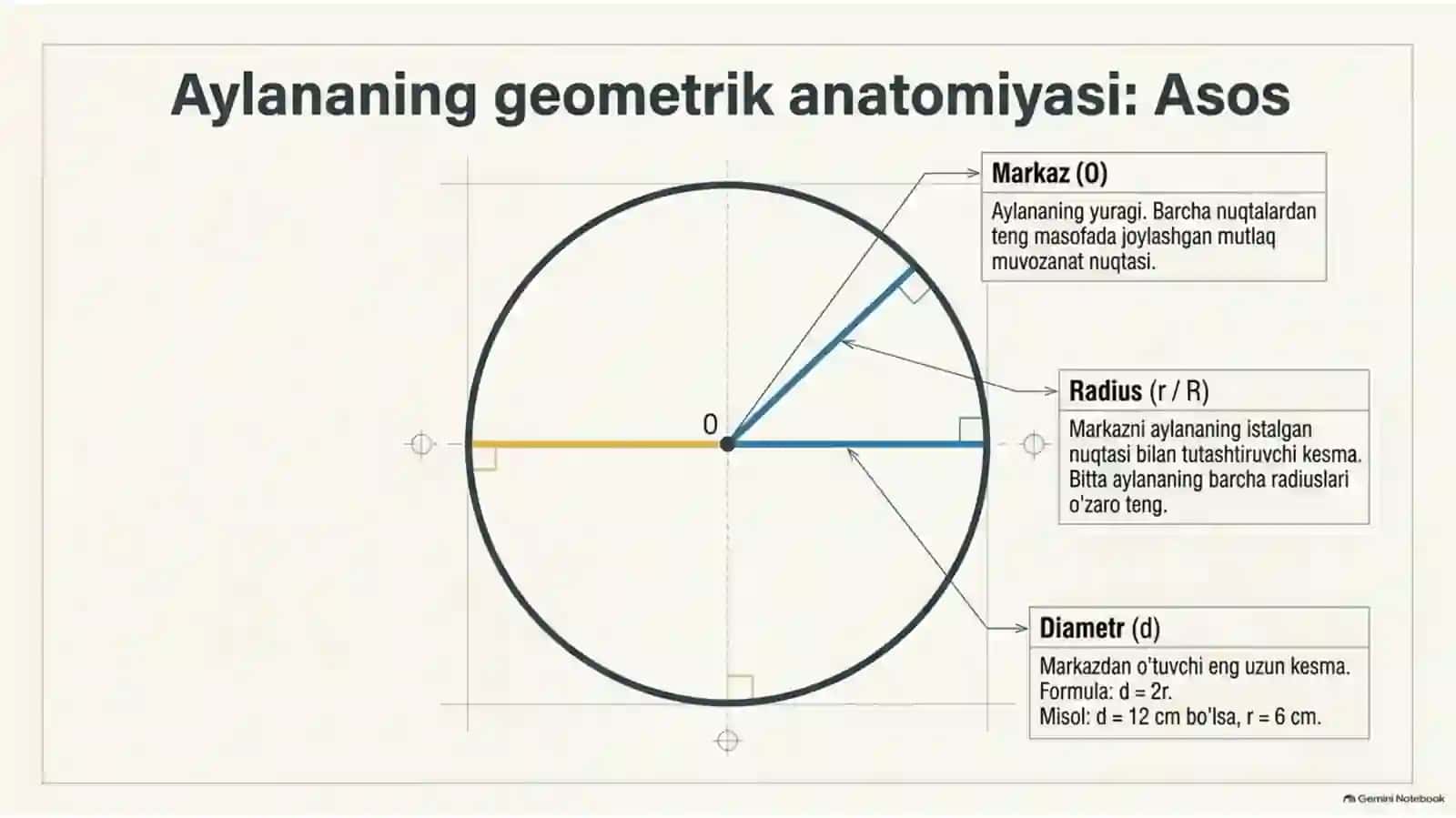 Aylana va doira geometriya 3