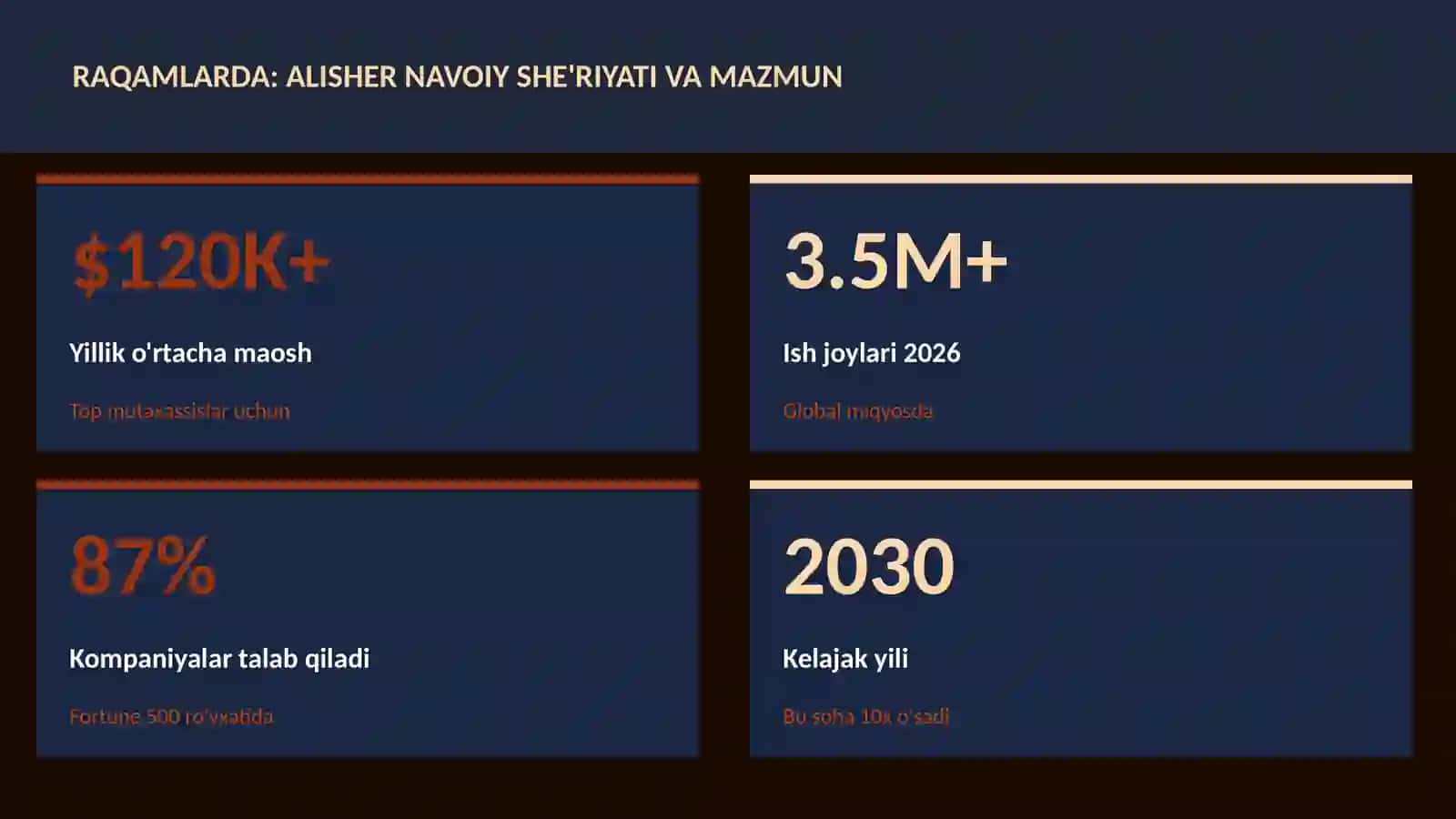 Alisher Navoiy she'riyati va mazmun 3