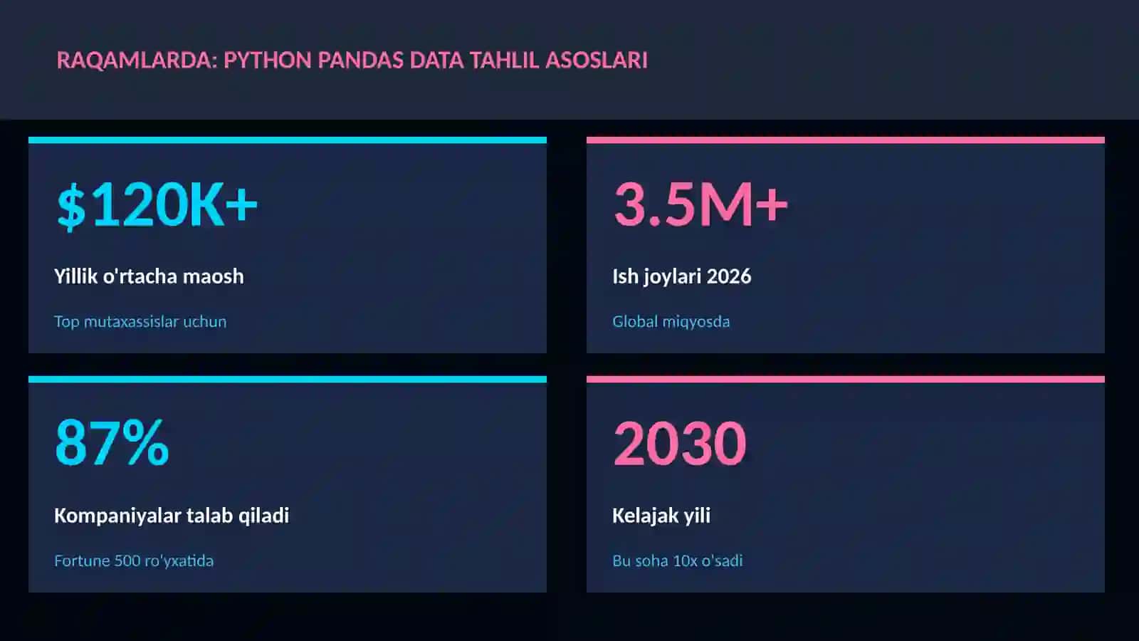 Python Pandas data tahlil asoslari 3