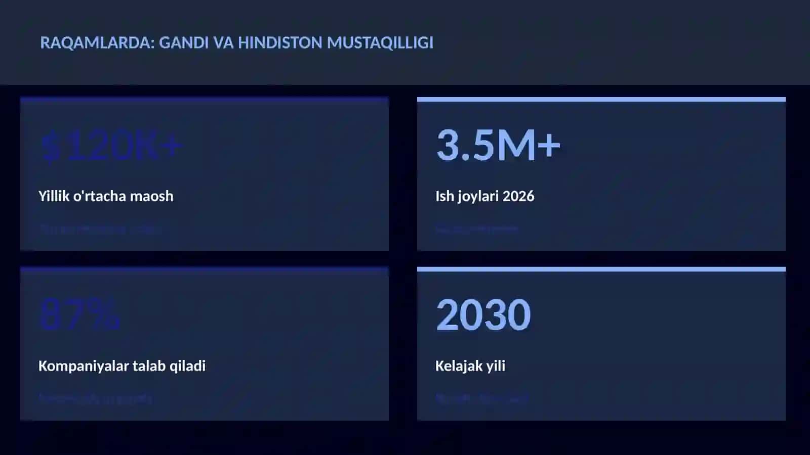 Gandi va Hindiston mustaqilligi 3