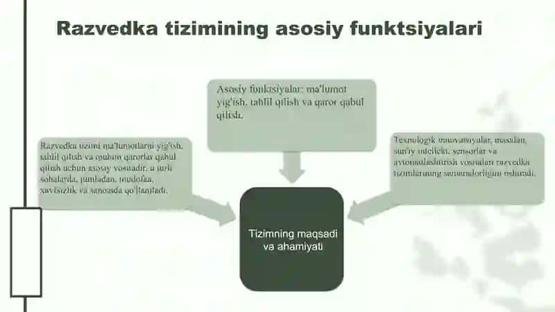 Razvedka tizimi 3