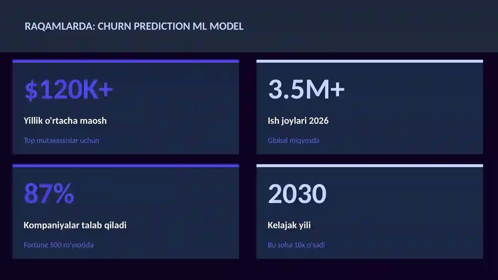 Churn prediction ML model 3