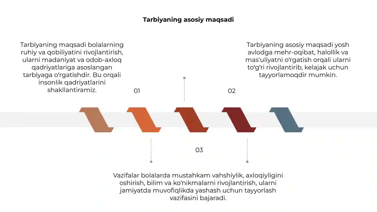 Mavzu: Tarbiyaning maqsad va vazifalari 3