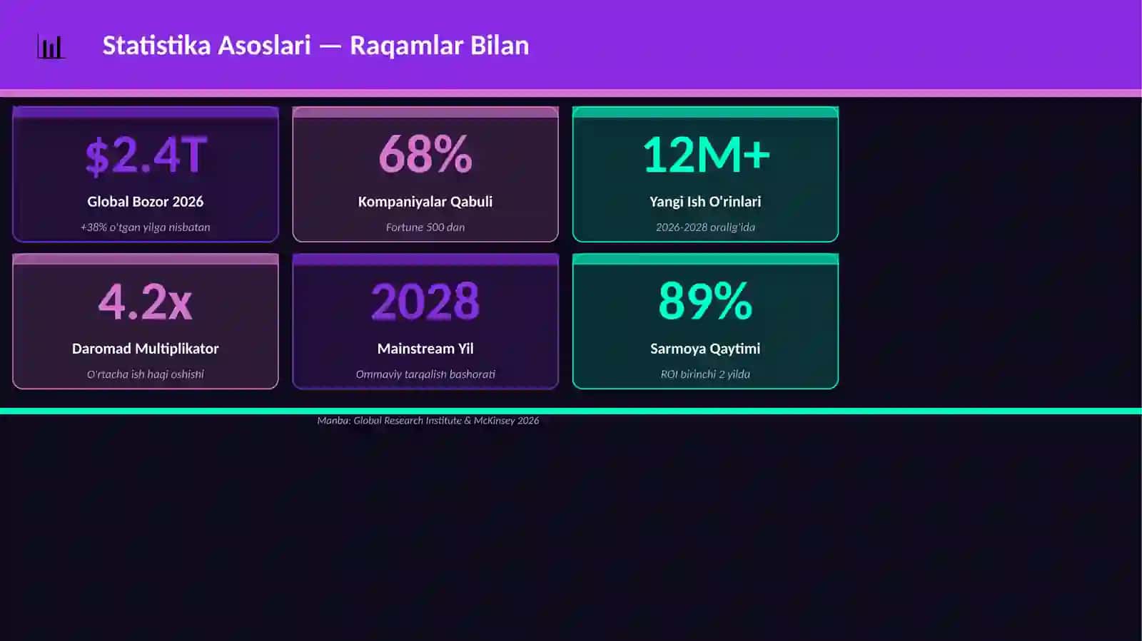 Statistika Asoslari 3