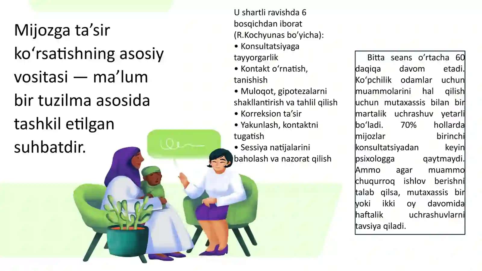 Konsultatsiya bosqichlari va konsultativ ta’sir etish texnologiyasi 3