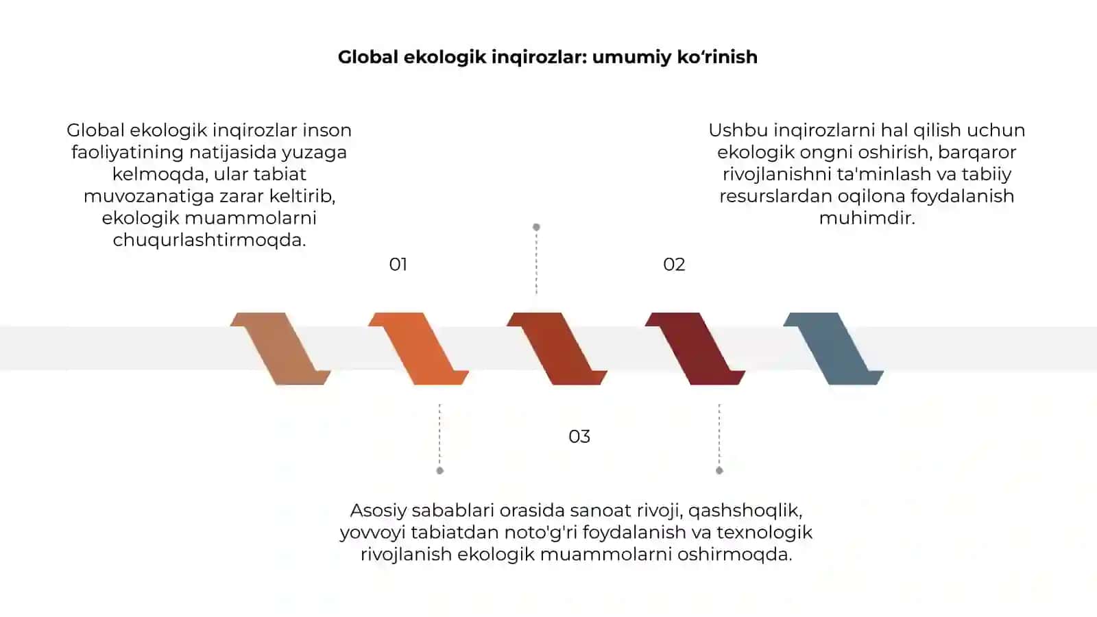 Global ekologik inqirozlar va ularning asosiy sabablari 3