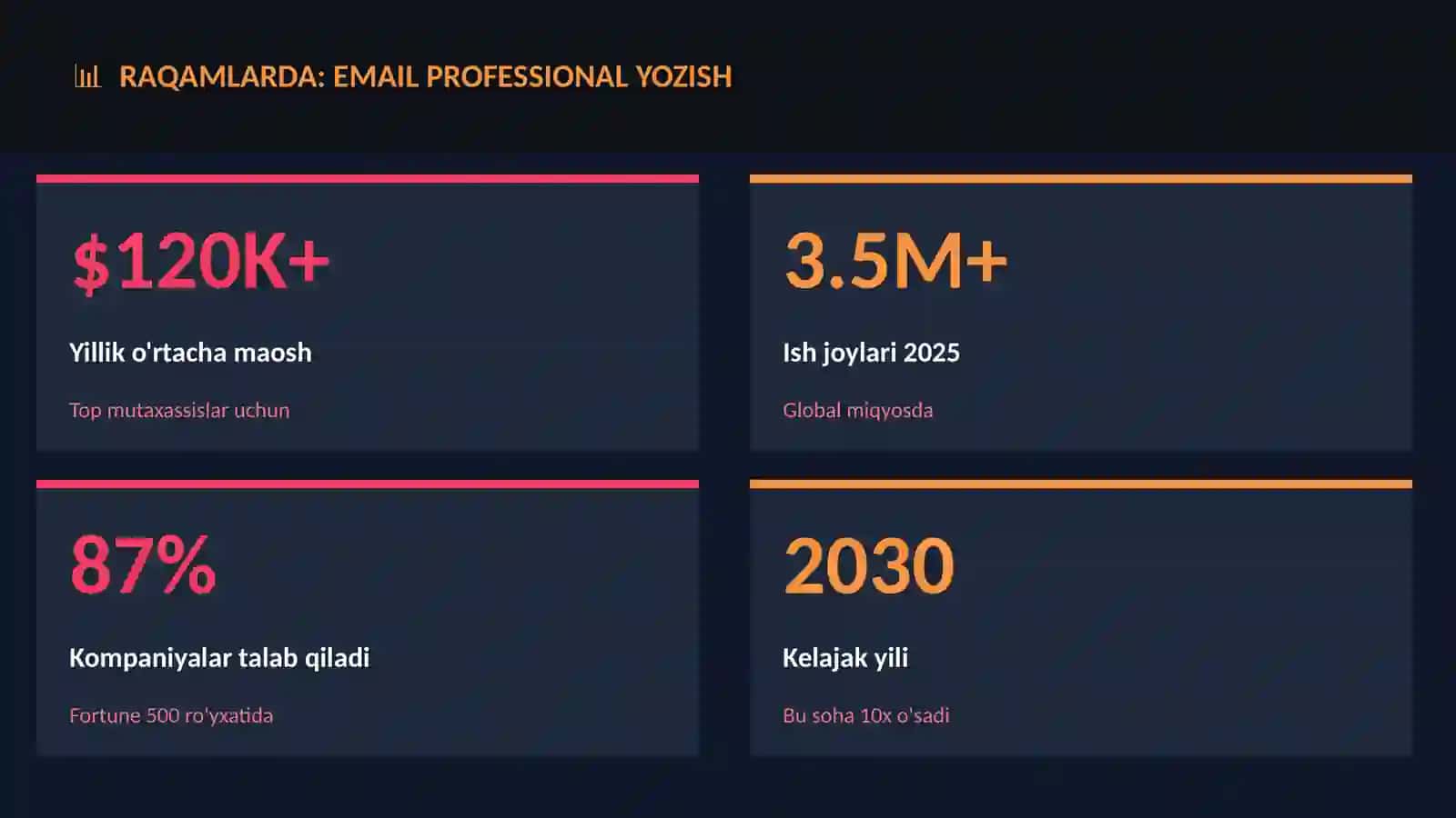 Email professional yozish 3