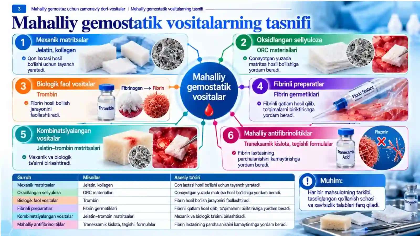 Mahalliy gemostaz uchun zamonaviy dori-vositalar.pptx 3