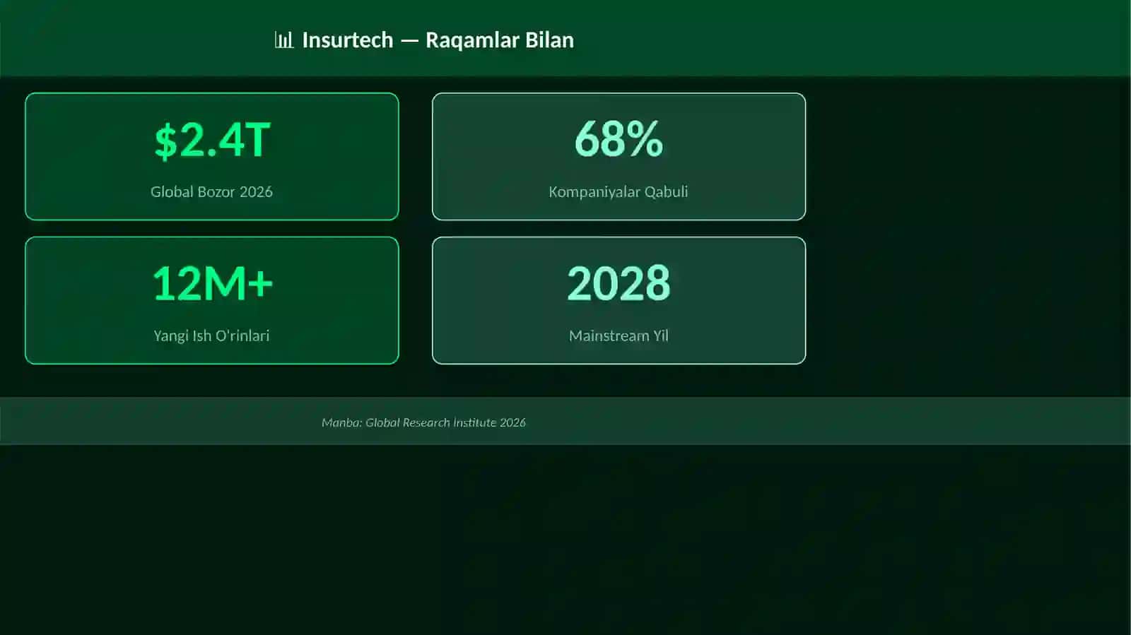 Insurtech 3