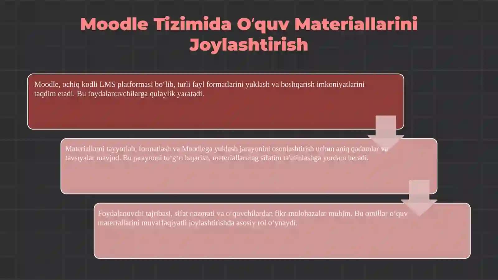 Moodle tizimida o‘quv materiallarini joylashtirish 3