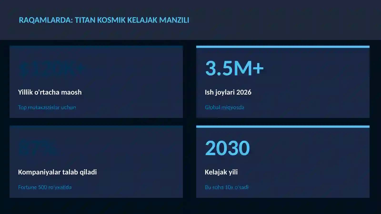 Titan kosmik kelajak manzili 3