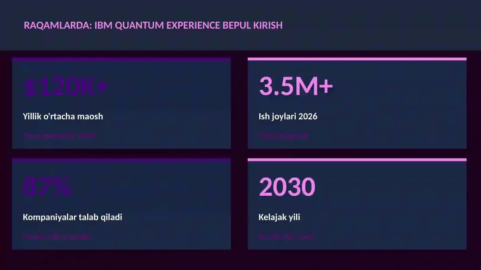 IBM Quantum Experience 3