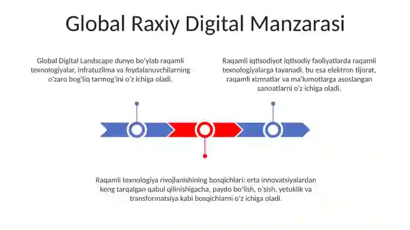 Raqamli iqtisodiyotning ta'siri va kelajagi 3