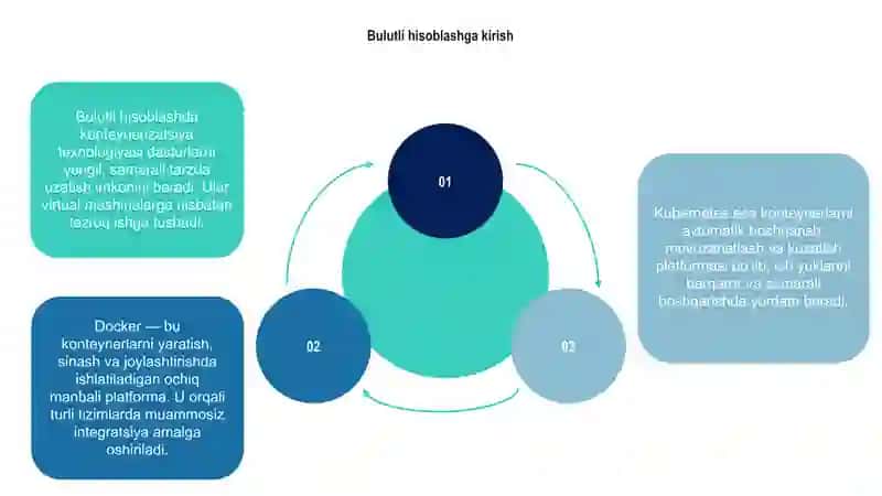 Docker 3