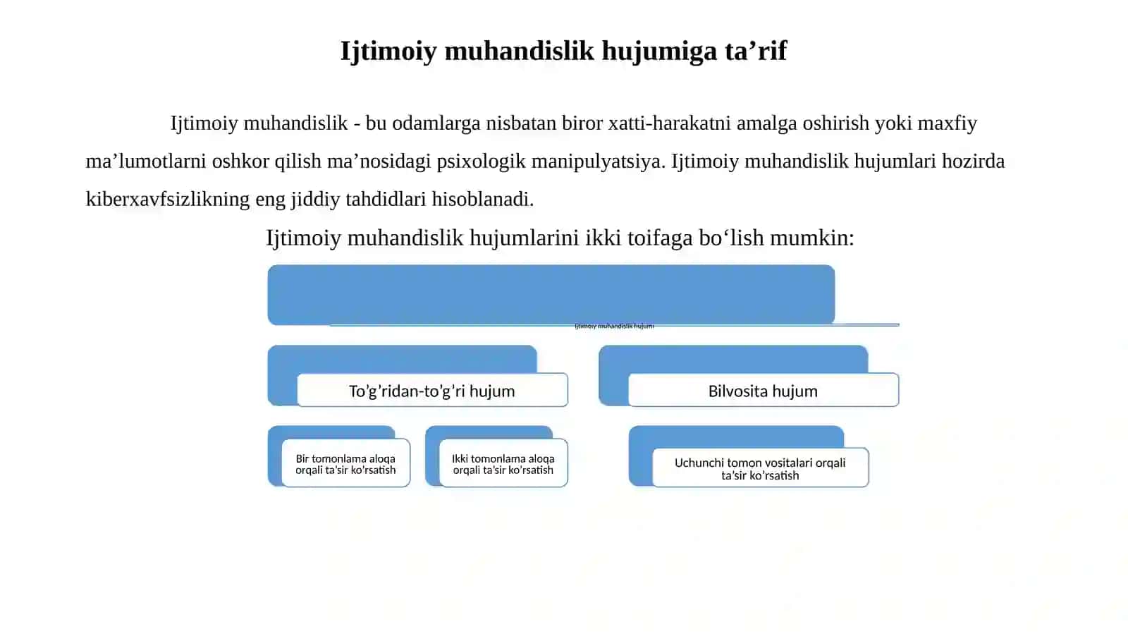 Ijtimoiy muhandislik hujumlaridan majmuaviy himoyani ta’minlovchi texnologiyalar samaradorligini oshirish usullari. 3