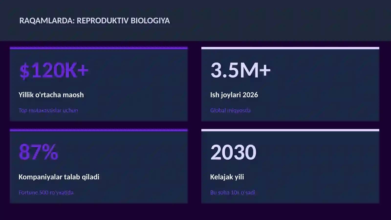 BIOLOGIYA — UY VAZIFALARI 3