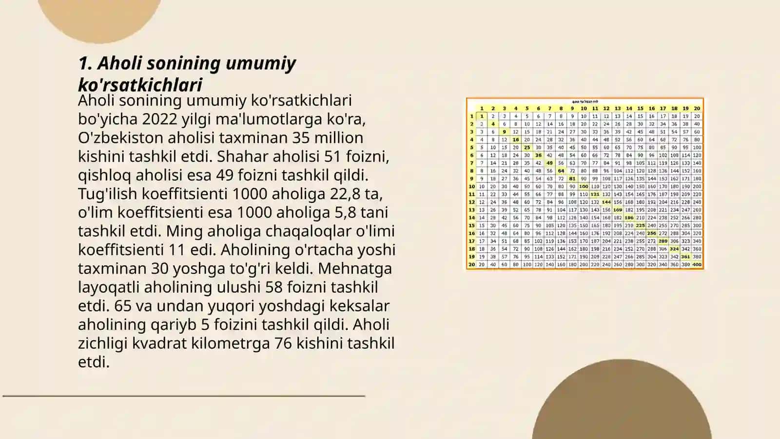 Aholi statistikasi 3