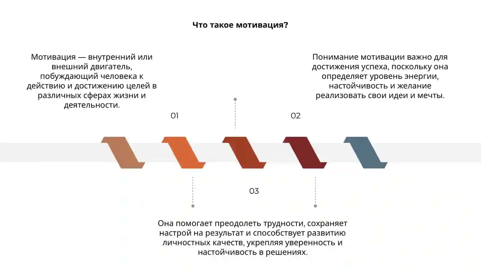 Мотивация 3