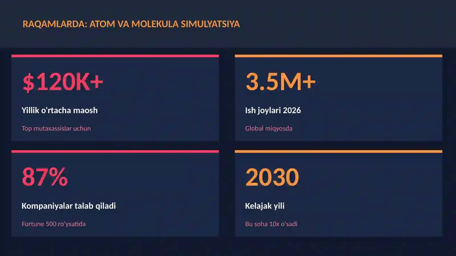 Atom va molekula simulyatsiya 3