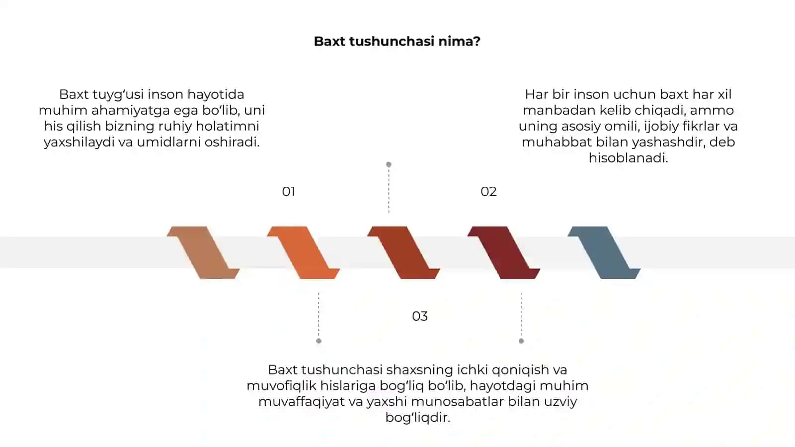 Baxt tuygʻusi haqida 3