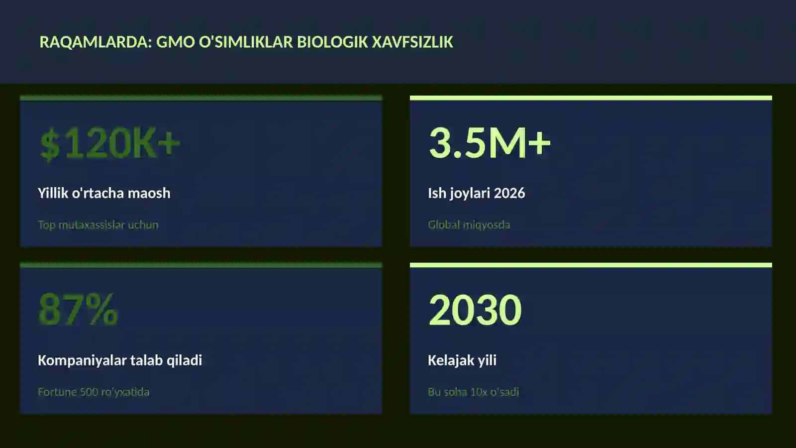 BIOLOGIYA — UY VAZIFALARI 3