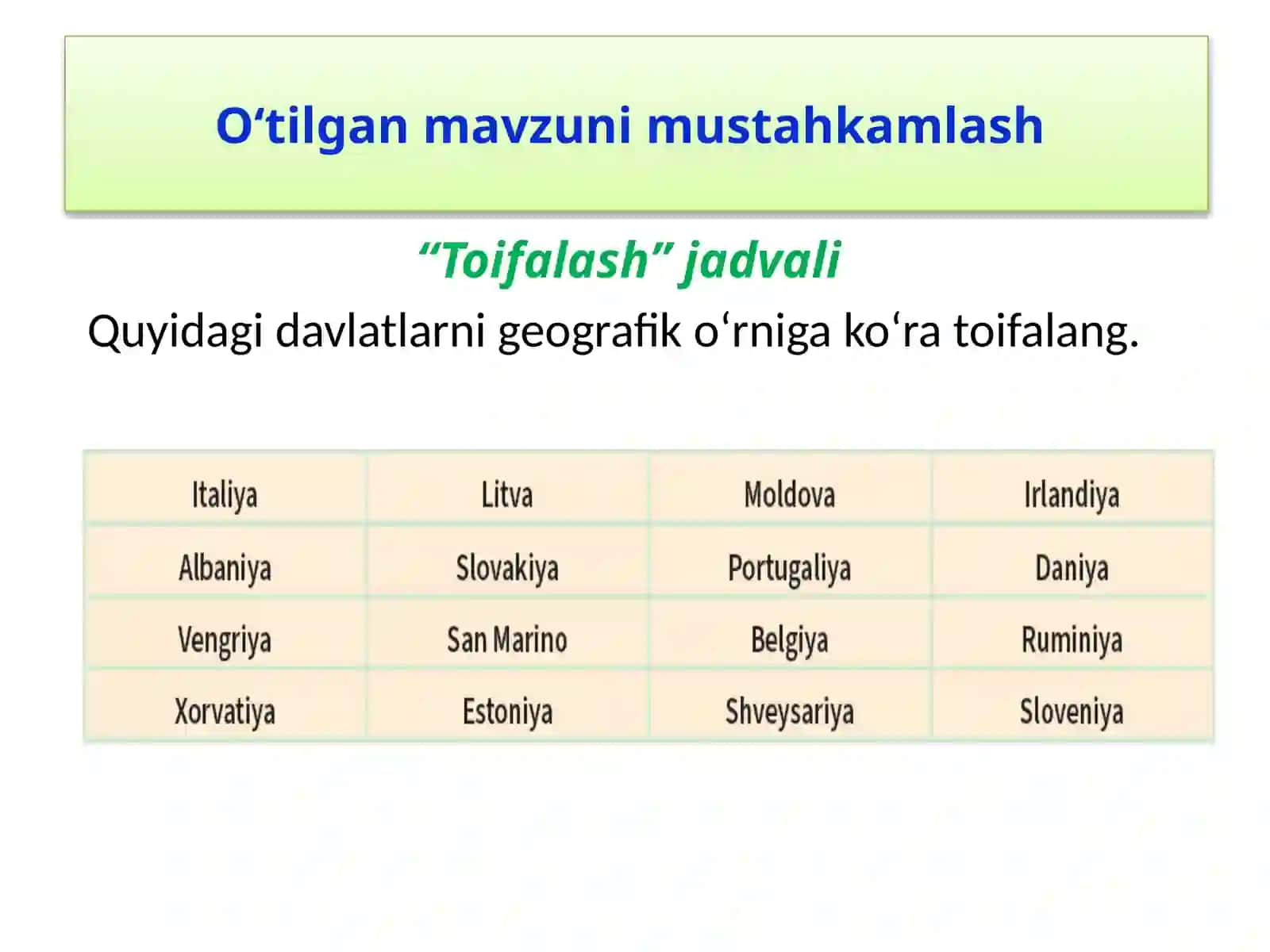 Yevropa siyosiy xaritasini    o‘rganish 3