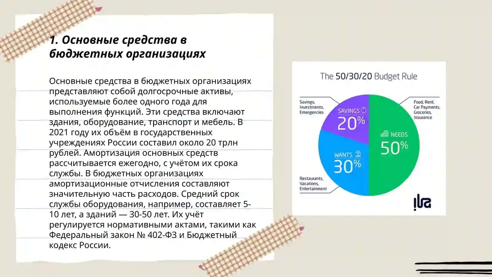 Основные средства в бюджетных организациях 3