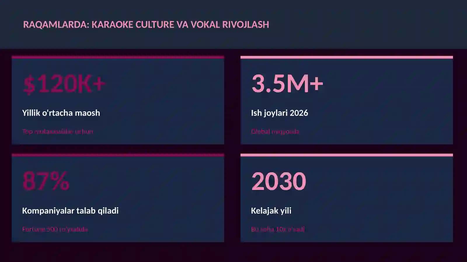 MUSIQA VA AUDIO TEXNOLOGIYALAR 3