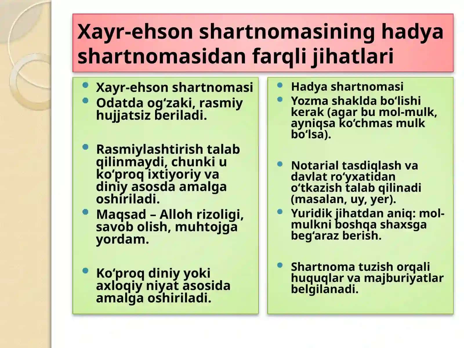 Hayir-ehson  shartnomasi  va  uning  hadya  shartnomasidan  farqli jihatlari 3