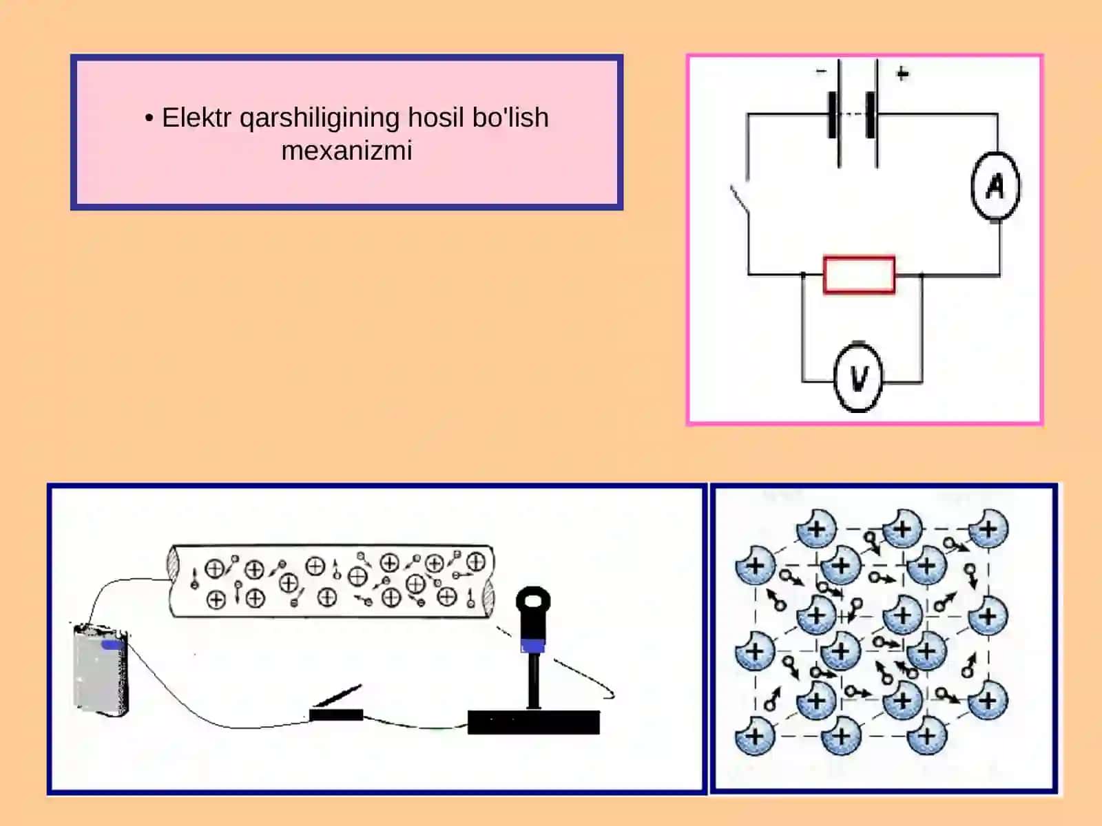 Fizika - Elektr qarshiligi mexanizmi (8-sinf) 3