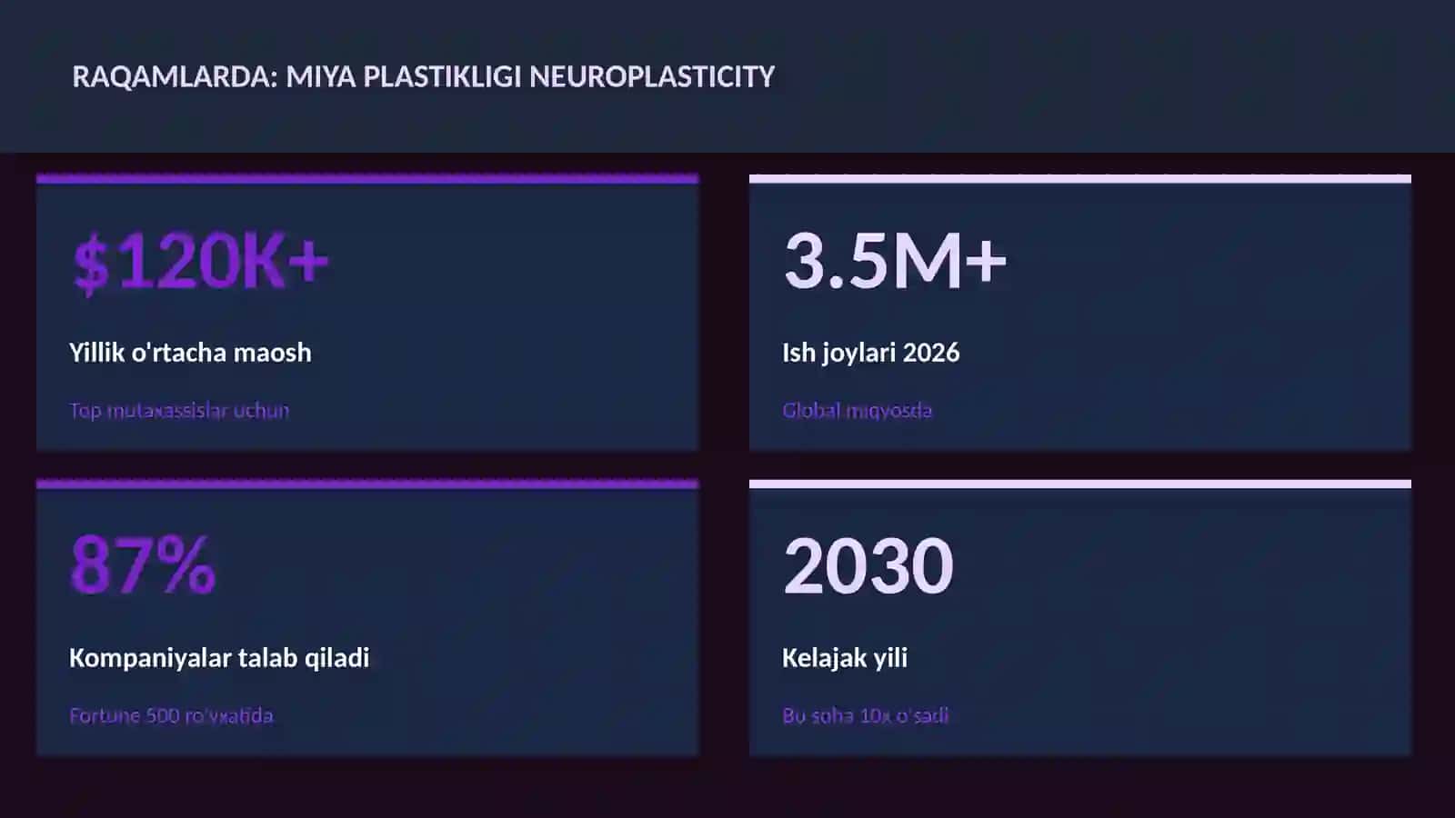 Miya plastikligi neuroplasticity 3