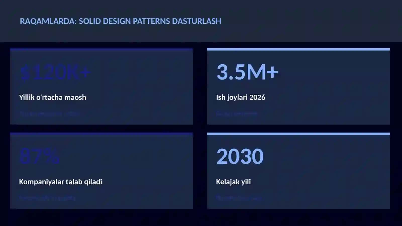 SOLID design patterns dasturlash 3