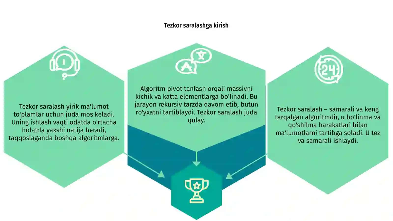 Tezkor saralash (Quick Sort) 3